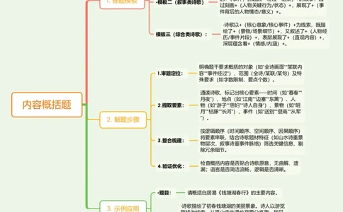 内容概括题_中考复习资料_语数英物化_1语文中考复习_2026年中考复习（更新中）_2026年中考语文一轮复习讲练测（全国通用）
