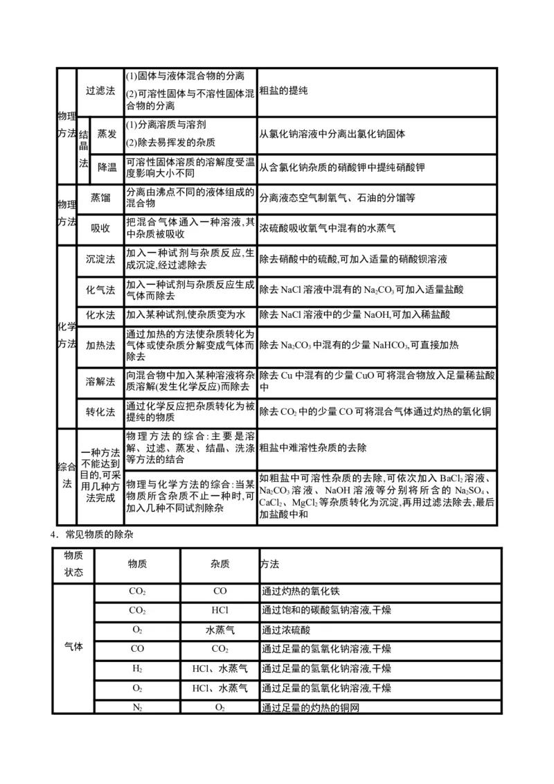 化学-2024年中考考前最后一课_中考复习资料_语数英物化_5化学中考复习_2024年中考复习资料_三轮复习