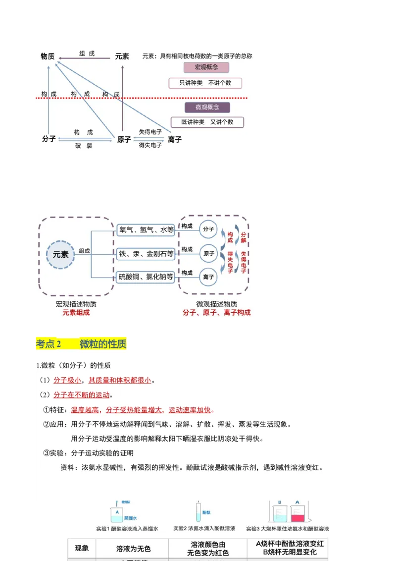 化学-2024年中考考前最后一课_中考复习资料_语数英物化_5化学中考复习_2024年中考复习资料_三轮复习