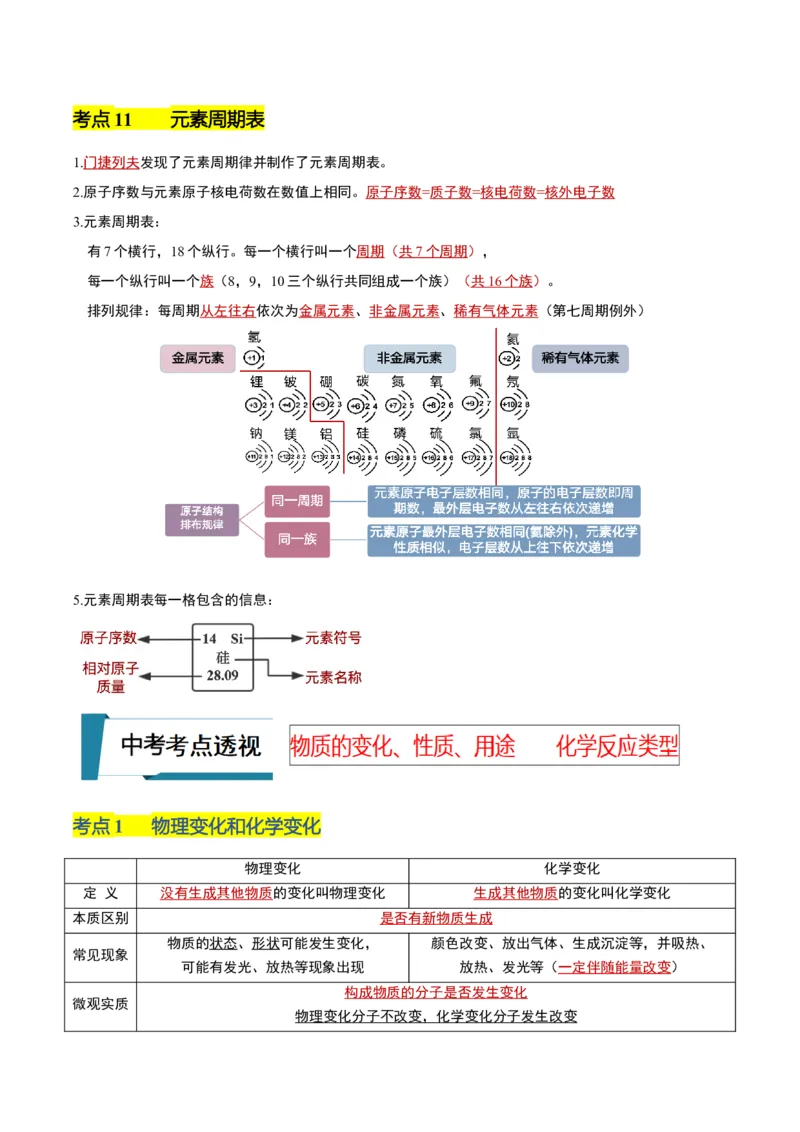 化学-2024年中考考前最后一课_中考复习资料_语数英物化_5化学中考复习_2024年中考复习资料_三轮复习