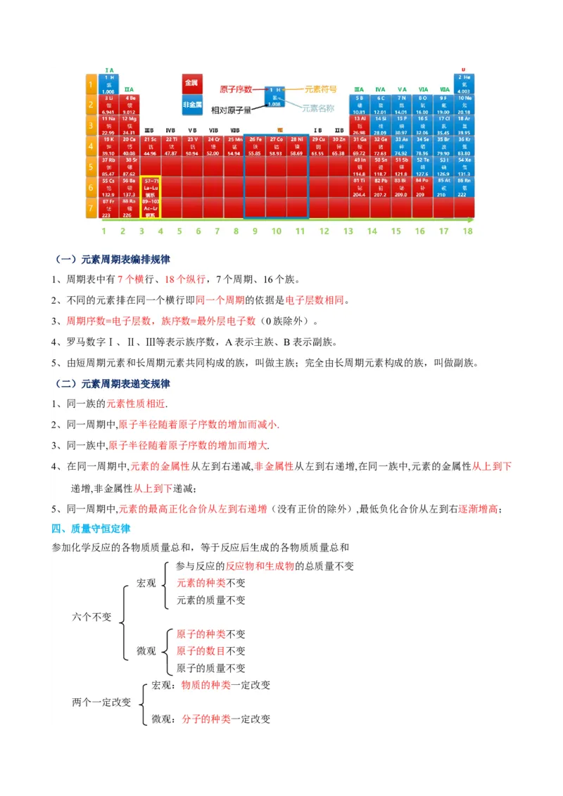 化学-2024年中考考前最后一课_中考复习资料_语数英物化_5化学中考复习_2024年中考复习资料_三轮复习
