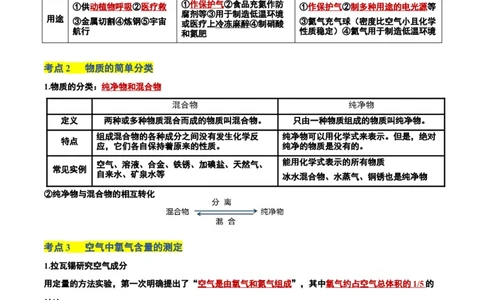 化学-2024年中考考前最后一课_中考复习资料_语数英物化_5化学中考复习_2024年中考复习资料_三轮复习