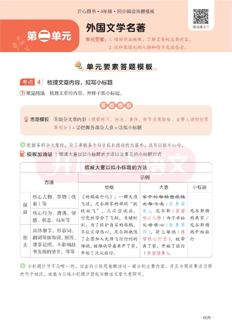 6下同步阅读答题模板-模板+例题+真题（试阅）_2026春小学教辅大合集_13-26春《开心》系列_同步阅读答题模板(1-8年级下册)