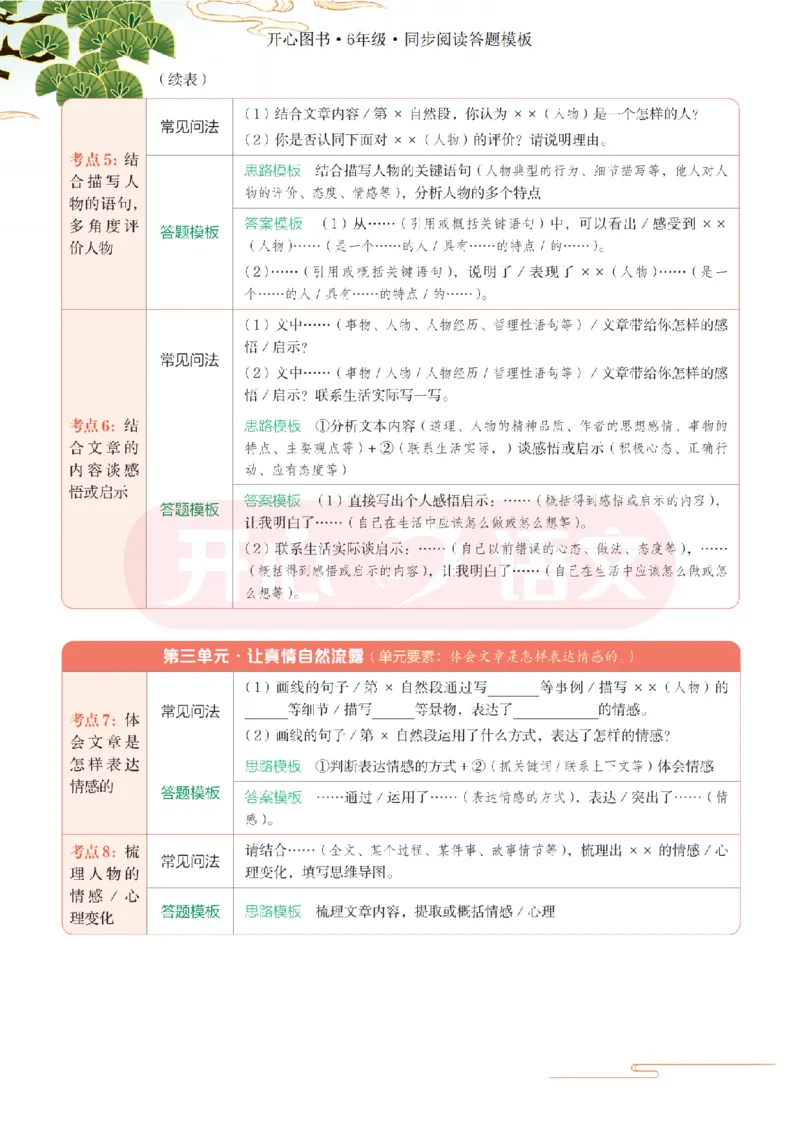 6下同步阅读答题模板-模板+例题+真题（试阅）_2026春小学教辅大合集_13-26春《开心》系列_同步阅读答题模板(1-8年级下册)