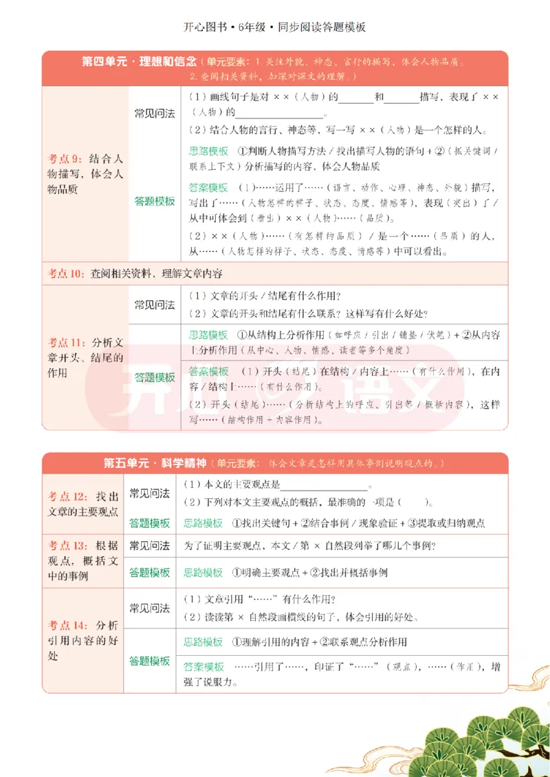 6下同步阅读答题模板-模板+例题+真题（试阅）_2026春小学教辅大合集_13-26春《开心》系列_同步阅读答题模板(1-8年级下册)