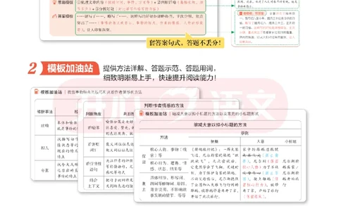 6下同步阅读答题模板-模板+例题+真题（试阅）_2026春小学教辅大合集_13-26春《开心》系列_同步阅读答题模板(1-8年级下册)