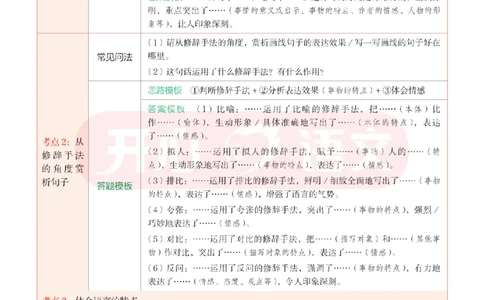 6下同步阅读答题模板-模板+例题+真题（试阅）_2026春小学教辅大合集_13-26春《开心》系列_同步阅读答题模板(1-8年级下册)
