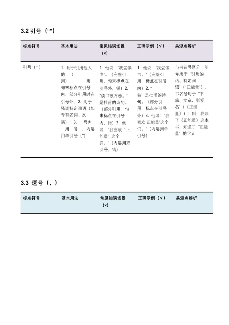 全国中考语文一轮复习讲义：标点符号（全国通用）（含答案解析）_中考复习资料_语数英物化_1语文中考复习_2026年中考复习（更新中）_2026年全国中考语文一轮复习讲义