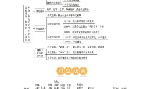 （讲义）专题16民族团结与祖国统一、国防建设与外交成就（解析版）_中考历史资料合集_中考历史一轮复习讲义_配套讲义（原卷版+解析版）_教师版（含答案解析）