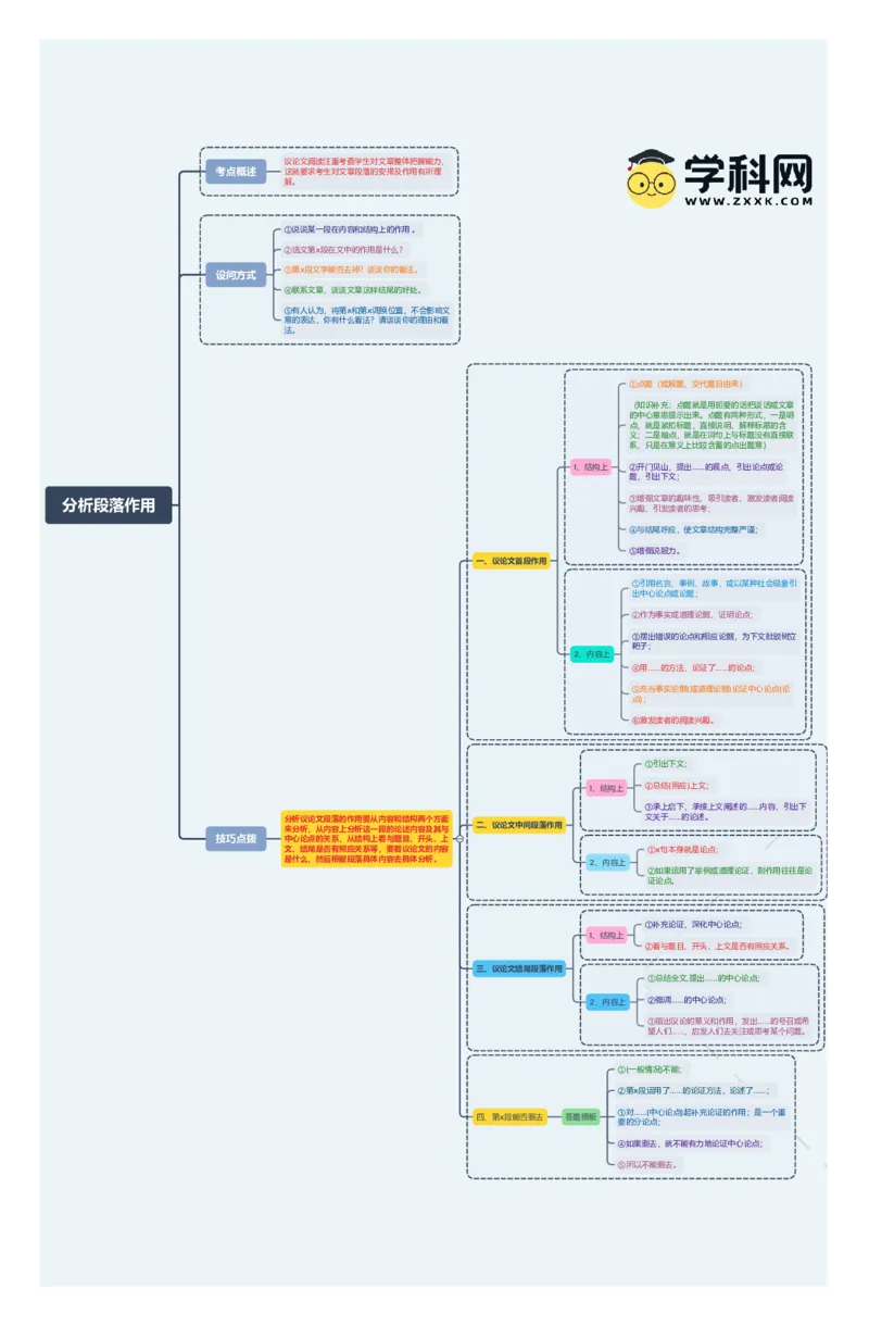 分析段落作用（思维导图）-备战2024年中考议论文一轮复习思维导图+同步训练（全国通用）_中考复习资料_语数英物化_1语文中考复习_2024年中考资料_一轮复习资料