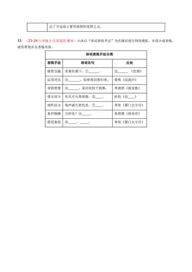 八年级上册必备篇目默写-备战2025年中考语文一轮复习古诗文默写（全国通用）原卷版_中考复习资料_语数英物化_1语文中考复习_2025年中考资料