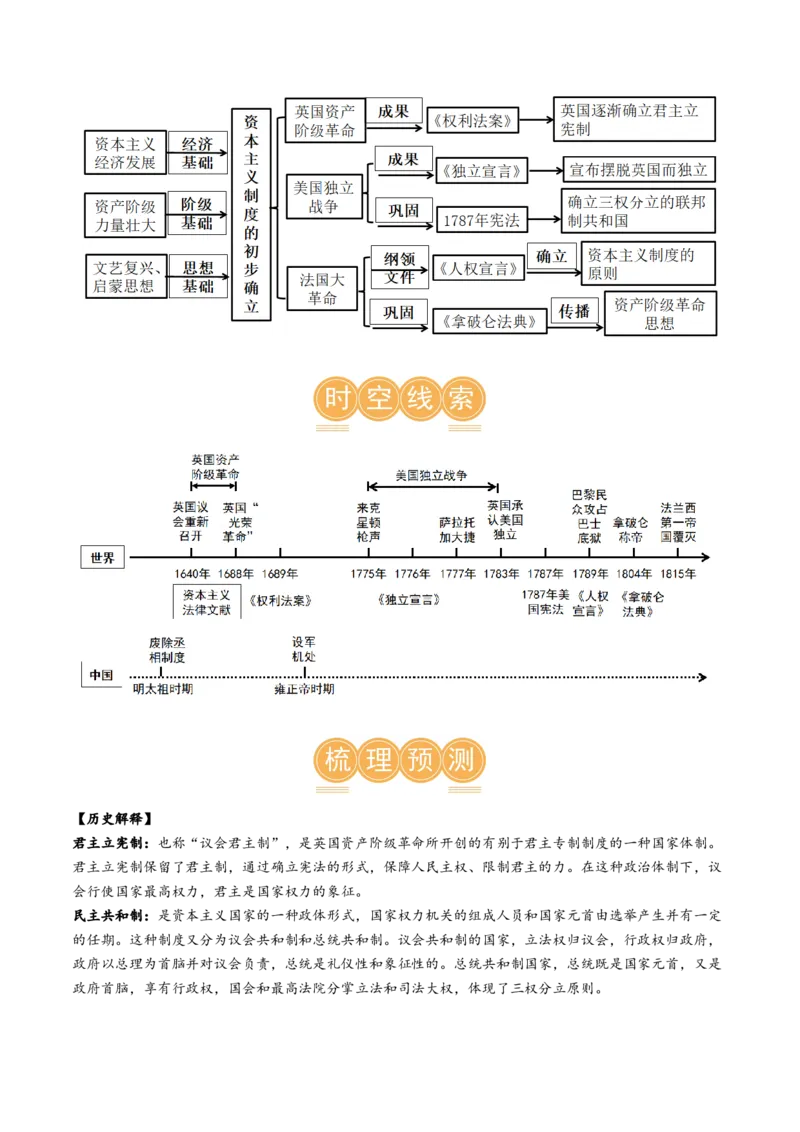 （讲义）专题21资本主义制度的初步确立（解析版）_中考历史资料合集_中考历史一轮复习讲义_配套讲义（原卷版+解析版）_教师版（含答案解析）