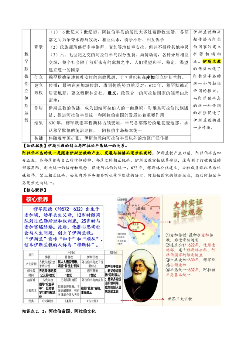 （讲义）专题19封建时代的欧洲、亚洲国家修改版（解析版）_中考历史资料合集_中考历史一轮复习讲义_配套讲义（原卷版+解析版）_教师版（含答案解析）