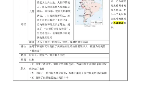 （讲义）专题23殖民地人民的反抗与资本主义制度的扩展（解析版）_中考历史资料合集_中考历史一轮复习讲义_配套讲义（原卷版+解析版）_教师版（含答案解析）