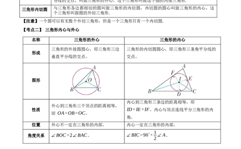 名师导航2026年中考数学一轮复习专题6.5三角形的内切圆与外接圆（全国通用版）（解析版）_中考复习资料_语数英物化_2数学中考复习_2026年中考复习（更新中）