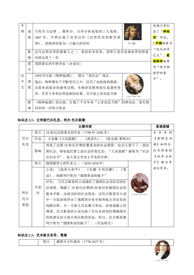 （讲义）专题24第二次工业革命和近代科学文化（解析版）_中考历史资料合集_中考历史一轮复习讲义_配套讲义（原卷版+解析版）_教师版（含答案解析）