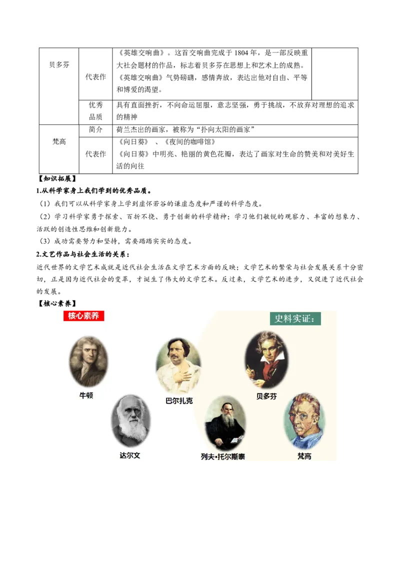 （讲义）专题24第二次工业革命和近代科学文化（解析版）_中考历史资料合集_中考历史一轮复习讲义_配套讲义（原卷版+解析版）_教师版（含答案解析）