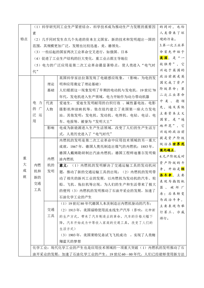 （讲义）专题24第二次工业革命和近代科学文化（解析版）_中考历史资料合集_中考历史一轮复习讲义_配套讲义（原卷版+解析版）_教师版（含答案解析）