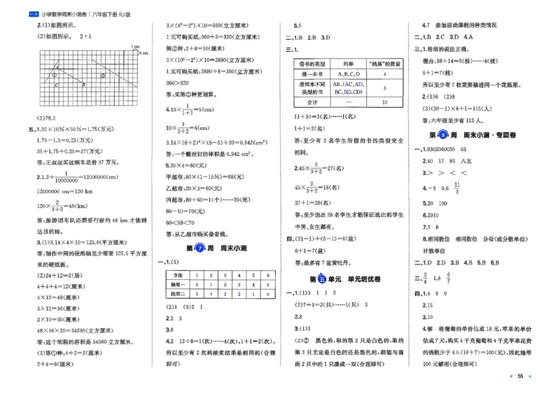 6下数学人教周末小测卷_周末预测小卷_2026《一本&bull;周末小测卷》（1-6年级下）（数学）（人教版）