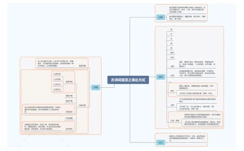古诗词鉴赏之表达方式_中考复习资料_语数英物化_1语文中考复习_2026年中考复习（更新中）_2026年中考语文一轮复习讲练测（全国通用）_502