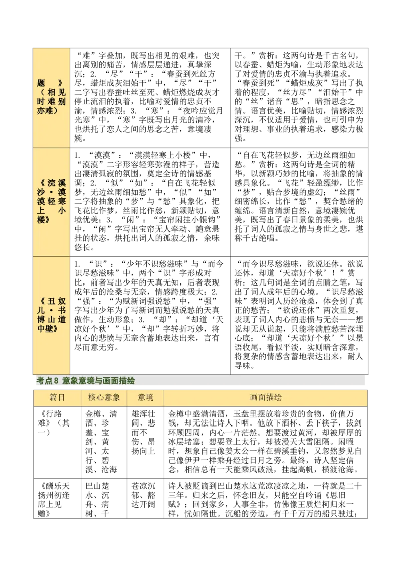 九上古诗词知识梳理（2张思维导图+15个核心考点+4个重难点+1个解题方法+4类题型方法突破+4类易错点提示5类题型解析+4个速记要点）（知识清单）原卷版_中考复习资料_语数英物化