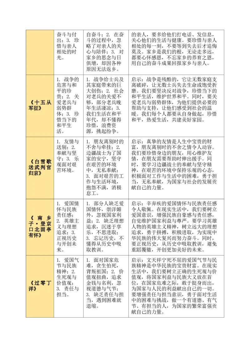 九上古诗词知识梳理（2张思维导图+15个核心考点+4个重难点+1个解题方法+4类题型方法突破+4类易错点提示5类题型解析+4个速记要点）（知识清单）原卷版_中考复习资料_语数英物化
