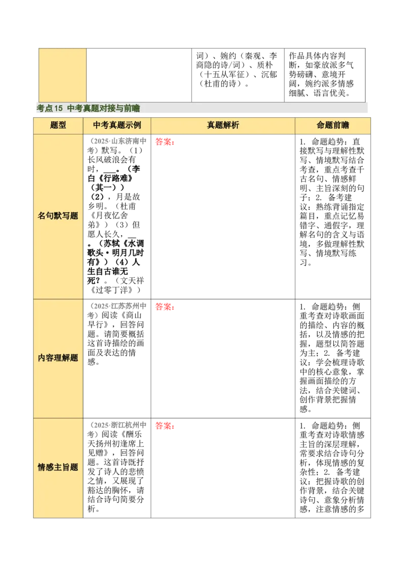 九上古诗词知识梳理（2张思维导图+15个核心考点+4个重难点+1个解题方法+4类题型方法突破+4类易错点提示5类题型解析+4个速记要点）（知识清单）原卷版_中考复习资料_语数英物化