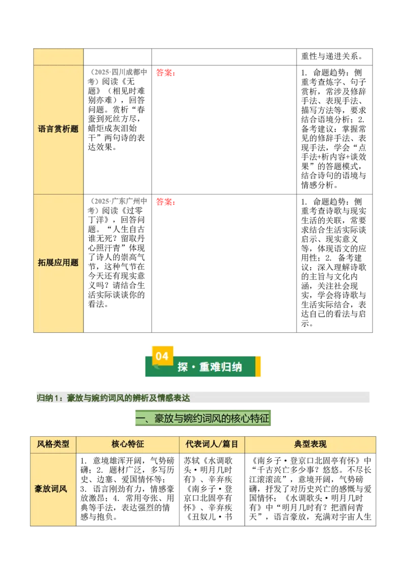 九上古诗词知识梳理（2张思维导图+15个核心考点+4个重难点+1个解题方法+4类题型方法突破+4类易错点提示5类题型解析+4个速记要点）（知识清单）原卷版_中考复习资料_语数英物化