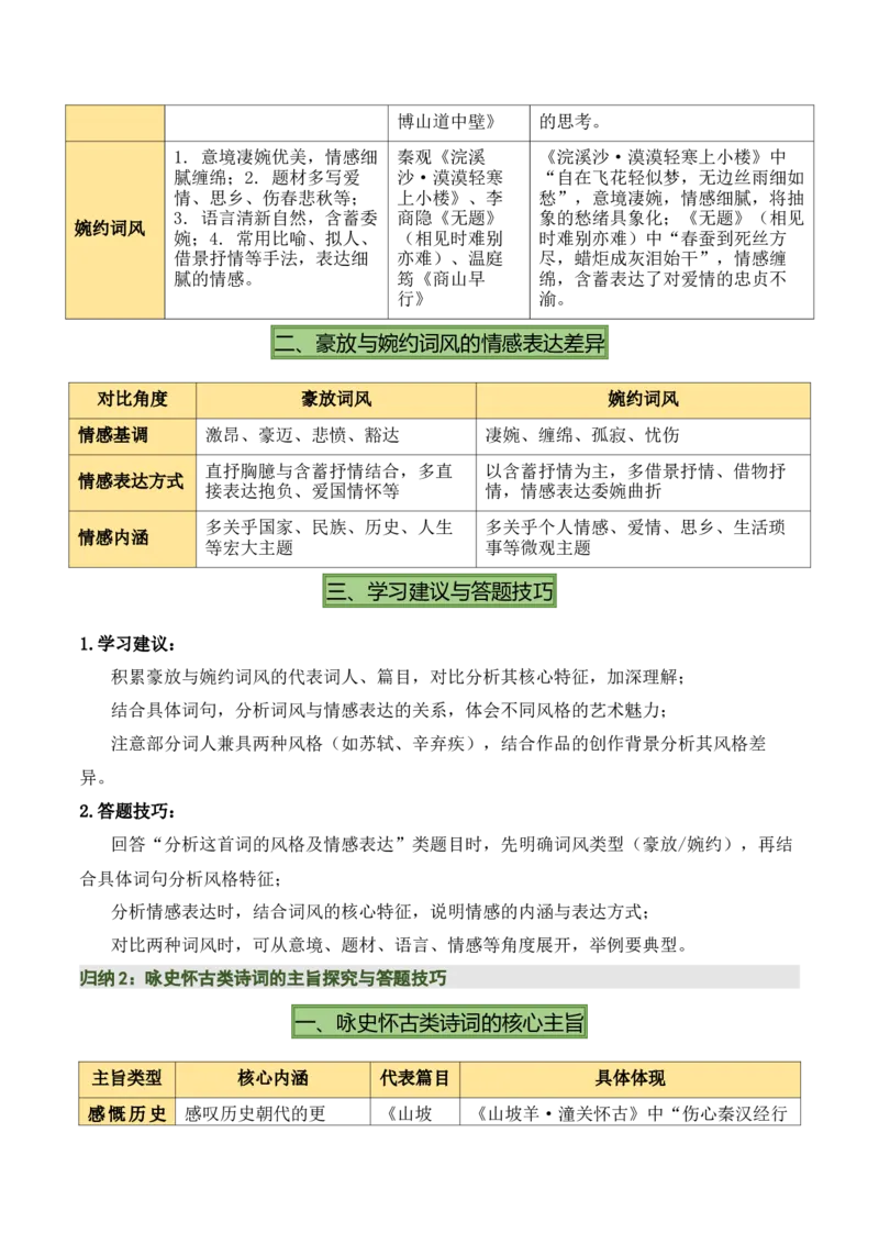 九上古诗词知识梳理（2张思维导图+15个核心考点+4个重难点+1个解题方法+4类题型方法突破+4类易错点提示5类题型解析+4个速记要点）（知识清单）原卷版_中考复习资料_语数英物化