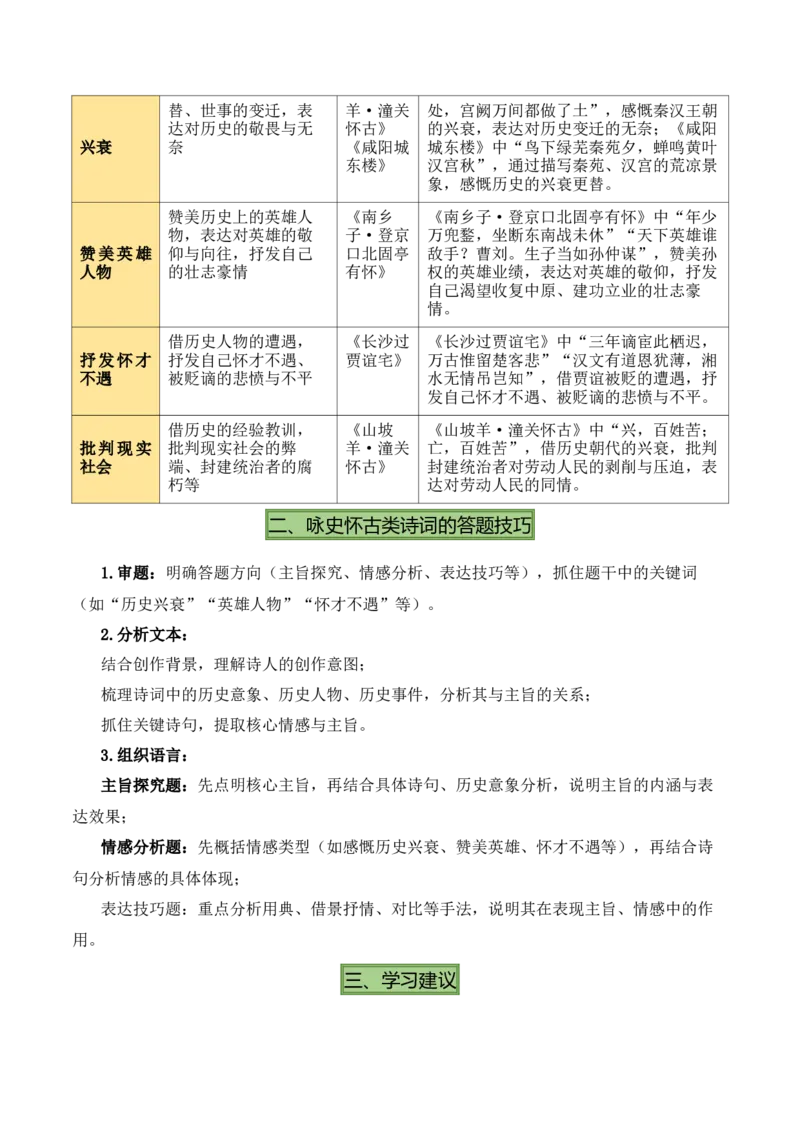 九上古诗词知识梳理（2张思维导图+15个核心考点+4个重难点+1个解题方法+4类题型方法突破+4类易错点提示5类题型解析+4个速记要点）（知识清单）原卷版_中考复习资料_语数英物化