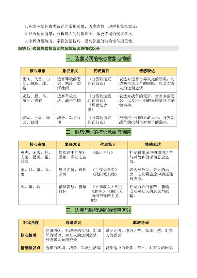 九上古诗词知识梳理（2张思维导图+15个核心考点+4个重难点+1个解题方法+4类题型方法突破+4类易错点提示5类题型解析+4个速记要点）（知识清单）原卷版_中考复习资料_语数英物化