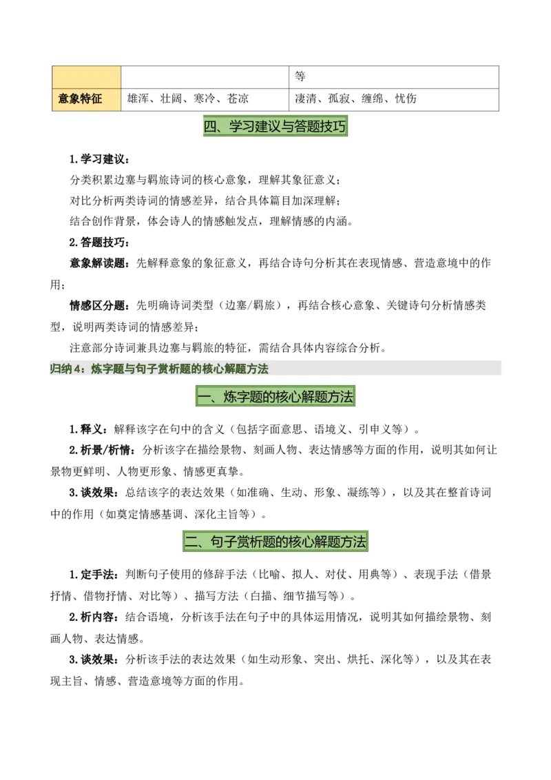 九上古诗词知识梳理（2张思维导图+15个核心考点+4个重难点+1个解题方法+4类题型方法突破+4类易错点提示5类题型解析+4个速记要点）（知识清单）原卷版_中考复习资料_语数英物化