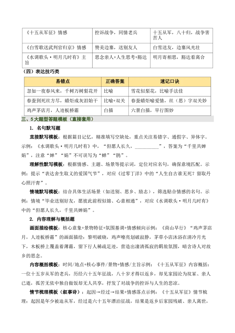 九上古诗词知识梳理（2张思维导图+15个核心考点+4个重难点+1个解题方法+4类题型方法突破+4类易错点提示5类题型解析+4个速记要点）（知识清单）原卷版_中考复习资料_语数英物化