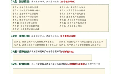 九上古诗词知识梳理（2张思维导图+15个核心考点+4个重难点+1个解题方法+4类题型方法突破+4类易错点提示5类题型解析+4个速记要点）（知识清单）原卷版_中考复习资料_语数英物化