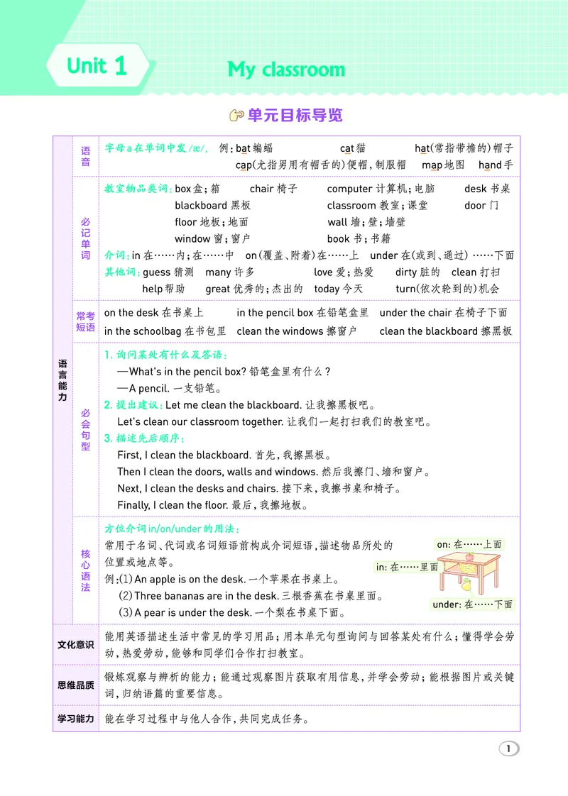 26春典中点三年级英语下（R-精通版）_2026春小学教辅大合集_6-26春《典中点》系列_26春《典中点》英语精通版3-6年级下册_精通版英语《典中点》3下
