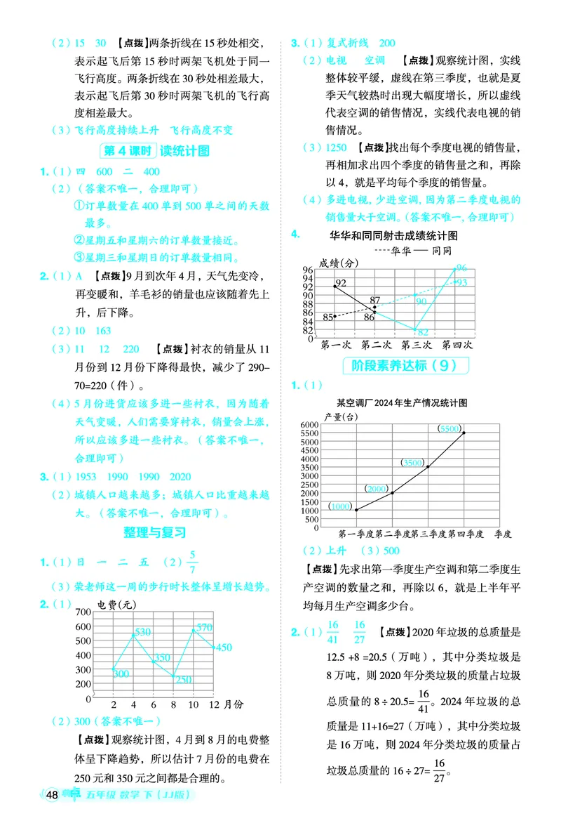 26春典中点五年级数学下（JJ版）答案0_2026春小学教辅大合集_6-26春《典中点》系列_26春《典中点》数学冀教版下册_《典中点》冀教版小学数学五年级下册（26春）