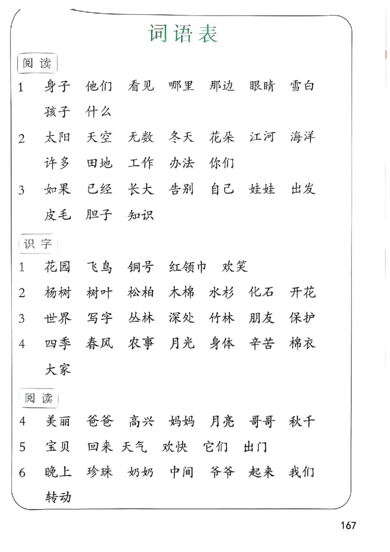 2年级上册（新教材版）2025秋_小学《课堂笔记》数学语文英语1-6年级下册_小学语文《课堂笔记》1-6年级下册（26春）_小学语文《课堂笔记》1-6年级上册（25秋）_2年级上册（25秋更新）