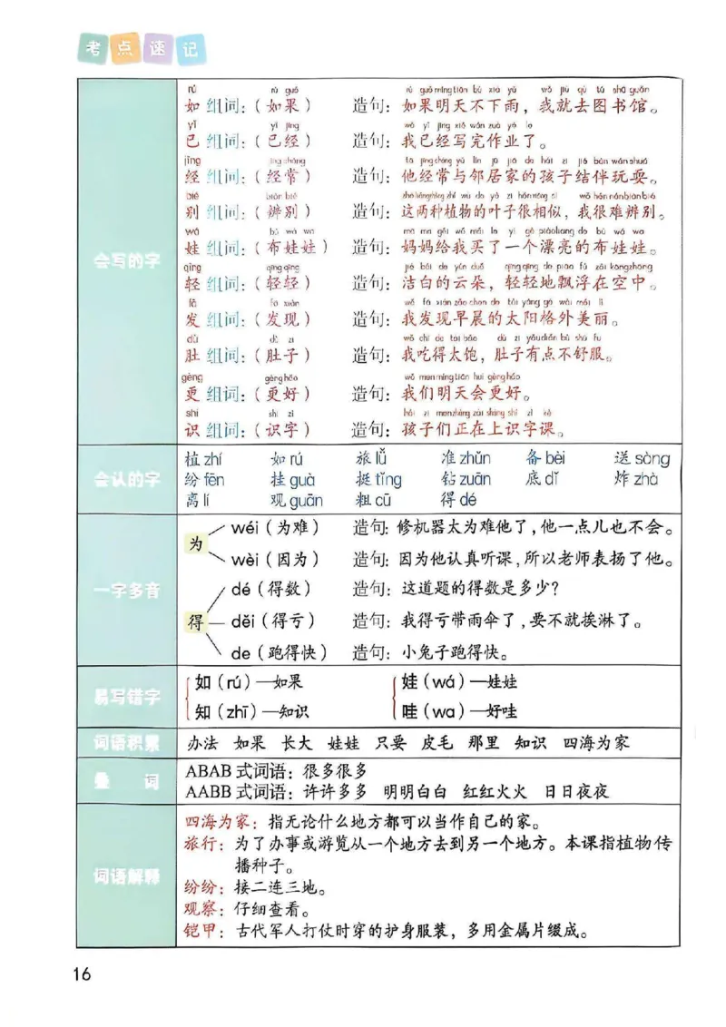 2年级上册（新教材版）2025秋_小学《课堂笔记》数学语文英语1-6年级下册_小学语文《课堂笔记》1-6年级下册（26春）_小学语文《课堂笔记》1-6年级上册（25秋）_2年级上册（25秋更新）