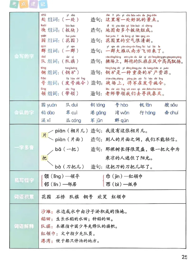 2年级上册（新教材版）2025秋_小学《课堂笔记》数学语文英语1-6年级下册_小学语文《课堂笔记》1-6年级下册（26春）_小学语文《课堂笔记》1-6年级上册（25秋）_2年级上册（25秋更新）