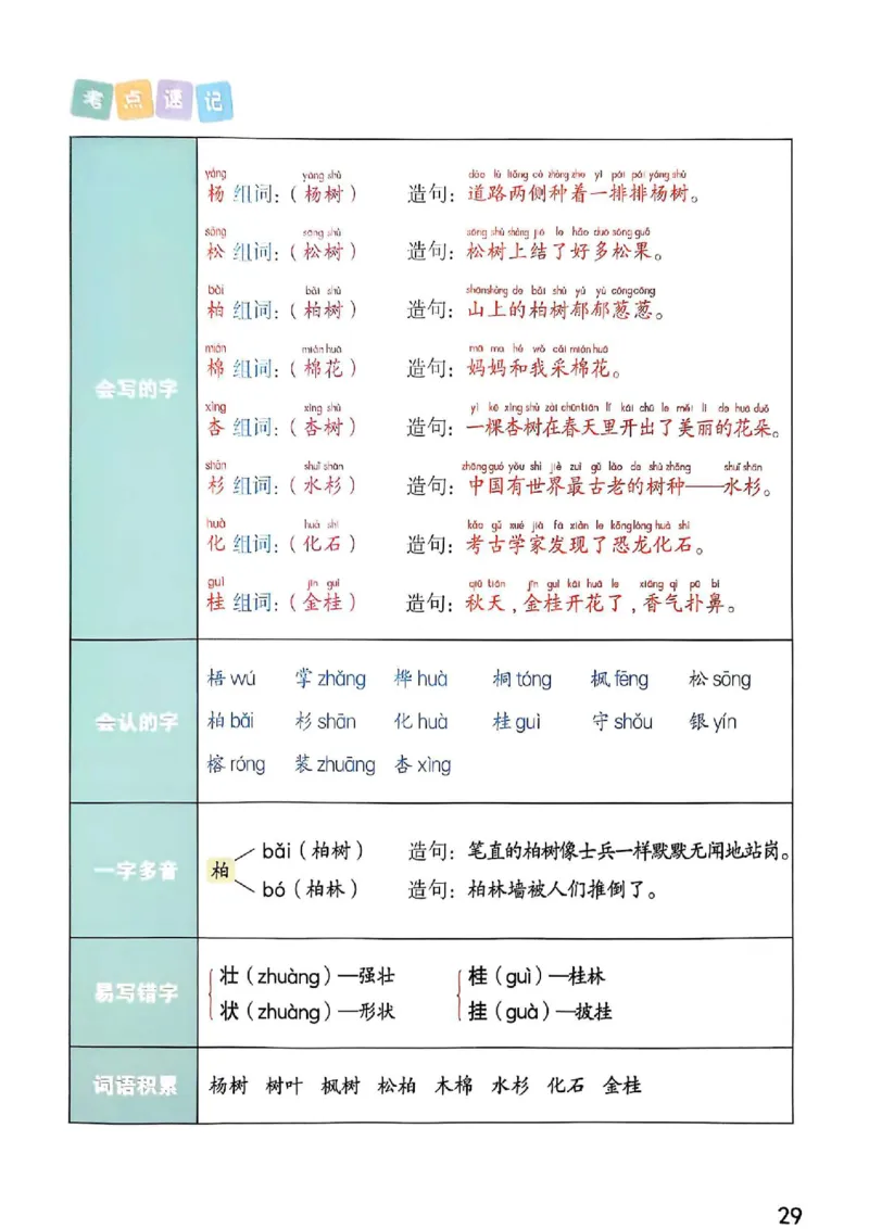 2年级上册（新教材版）2025秋_小学《课堂笔记》数学语文英语1-6年级下册_小学语文《课堂笔记》1-6年级下册（26春）_小学语文《课堂笔记》1-6年级上册（25秋）_2年级上册（25秋更新）