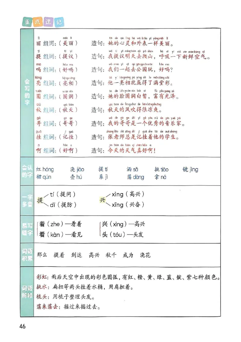 2年级上册（新教材版）2025秋_小学《课堂笔记》数学语文英语1-6年级下册_小学语文《课堂笔记》1-6年级下册（26春）_小学语文《课堂笔记》1-6年级上册（25秋）_2年级上册（25秋更新）