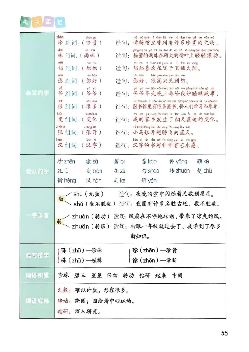 2年级上册（新教材版）2025秋_小学《课堂笔记》数学语文英语1-6年级下册_小学语文《课堂笔记》1-6年级下册（26春）_小学语文《课堂笔记》1-6年级上册（25秋）_2年级上册（25秋更新）