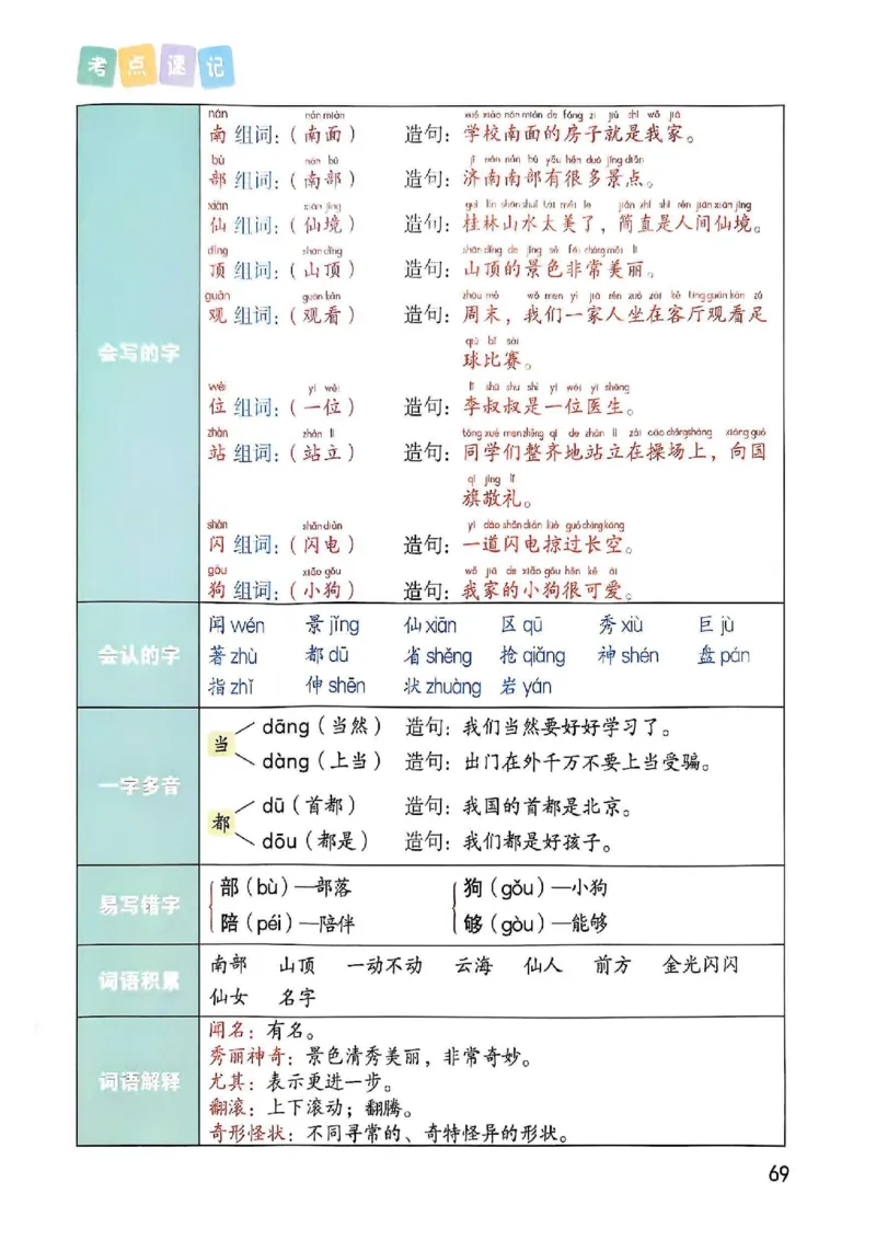 2年级上册（新教材版）2025秋_小学《课堂笔记》数学语文英语1-6年级下册_小学语文《课堂笔记》1-6年级下册（26春）_小学语文《课堂笔记》1-6年级上册（25秋）_2年级上册（25秋更新）