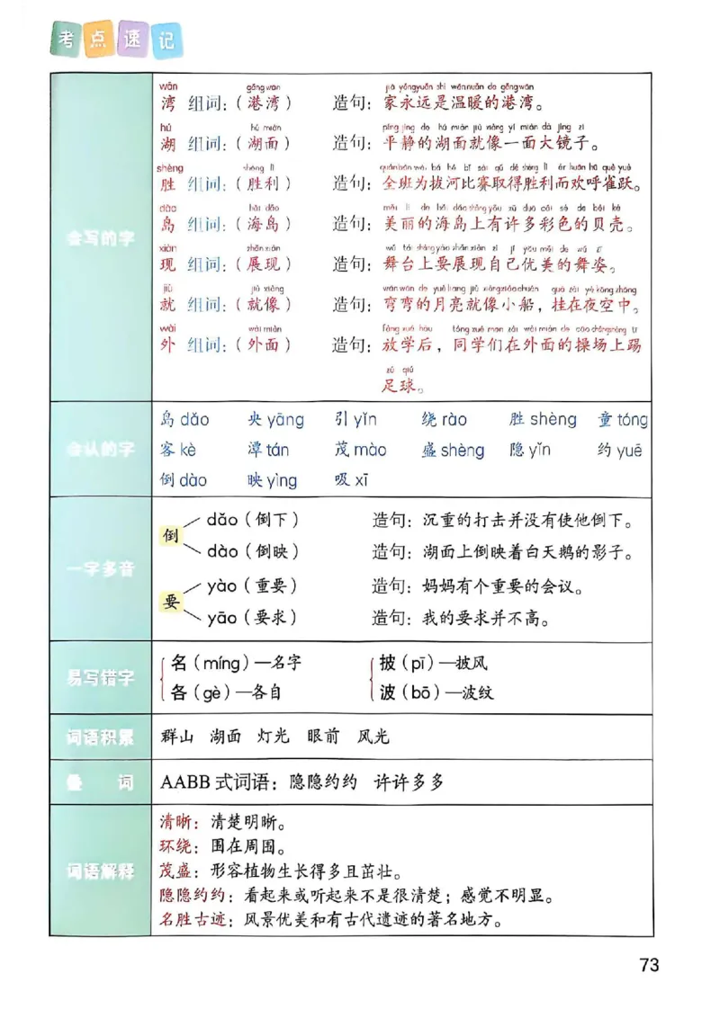 2年级上册（新教材版）2025秋_小学《课堂笔记》数学语文英语1-6年级下册_小学语文《课堂笔记》1-6年级下册（26春）_小学语文《课堂笔记》1-6年级上册（25秋）_2年级上册（25秋更新）