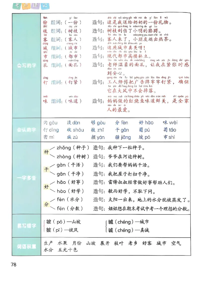2年级上册（新教材版）2025秋_小学《课堂笔记》数学语文英语1-6年级下册_小学语文《课堂笔记》1-6年级下册（26春）_小学语文《课堂笔记》1-6年级上册（25秋）_2年级上册（25秋更新）