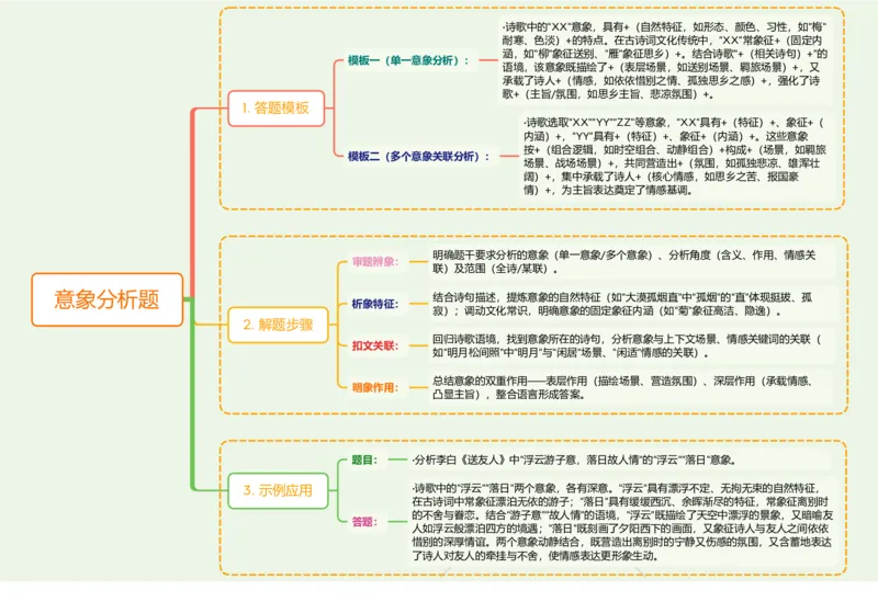 意象分析题_中考复习资料_语数英物化_1语文中考复习_2026年中考复习（更新中）_2026年中考语文一轮复习讲练测（全国通用）