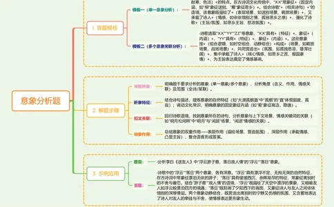 意象分析题_中考复习资料_语数英物化_1语文中考复习_2026年中考复习（更新中）_2026年中考语文一轮复习讲练测（全国通用）