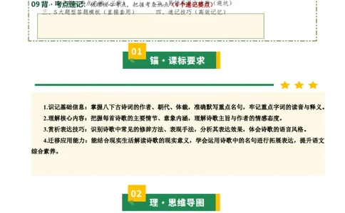 八下古诗词知识梳理（3张思维导图+15个核心考点+4个重难点+1个解题方法+4类题型方法突破+4类易错点提示5类题型解析+4个速记要点）（知识清单）原卷版_中考复习资料_语数英物化