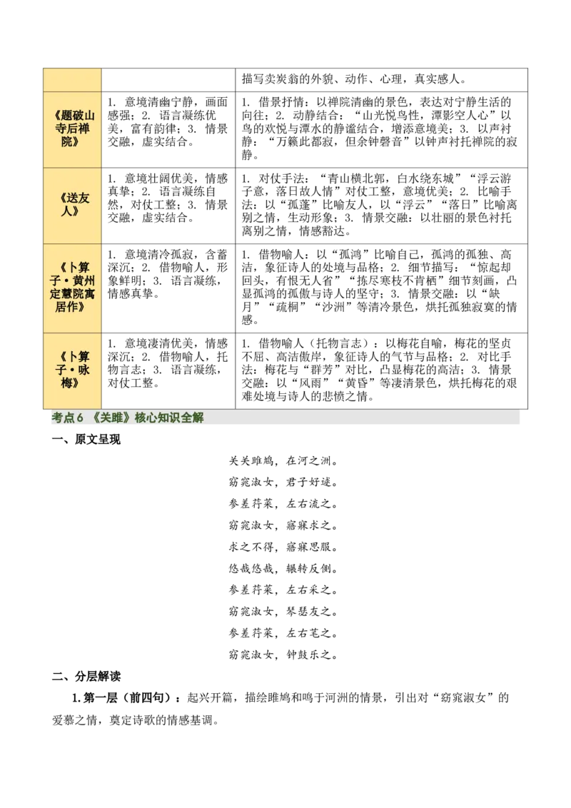 八下古诗词知识梳理（3张思维导图+15个核心考点+4个重难点+1个解题方法+4类题型方法突破+4类易错点提示5类题型解析+4个速记要点）（知识清单）原卷版_中考复习资料_语数英物化