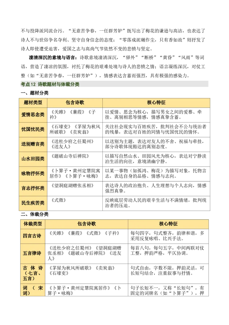 八下古诗词知识梳理（3张思维导图+15个核心考点+4个重难点+1个解题方法+4类题型方法突破+4类易错点提示5类题型解析+4个速记要点）（知识清单）原卷版_中考复习资料_语数英物化